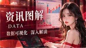 专题数据图解